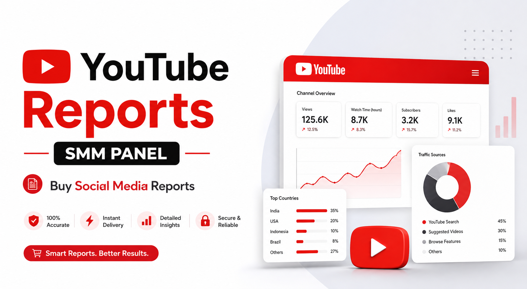 YouTube reports SMM panel - Buy Social Media reports