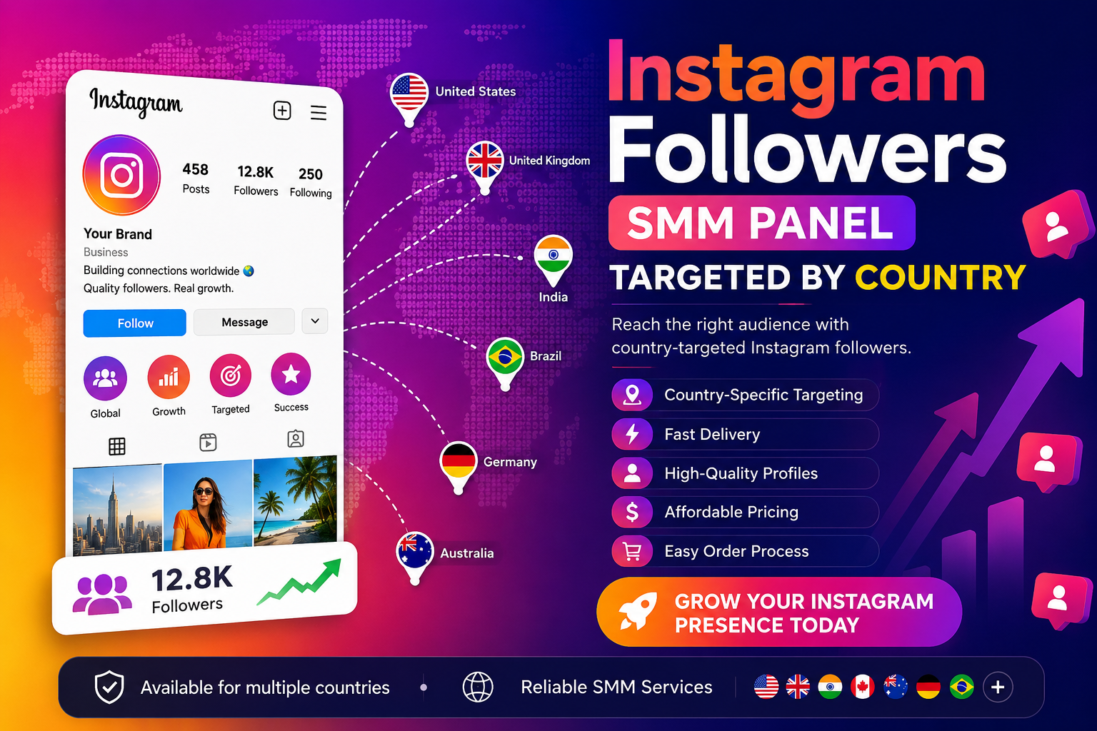 Instagram Followers SMM panel - Targeted by Country